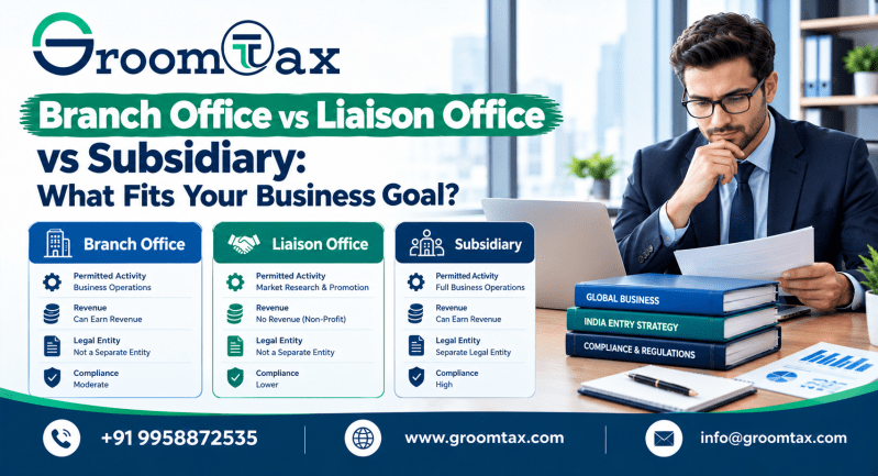 Branch Office vs Liaison Office vs Subsidiary: What Fits Your Business Goal?